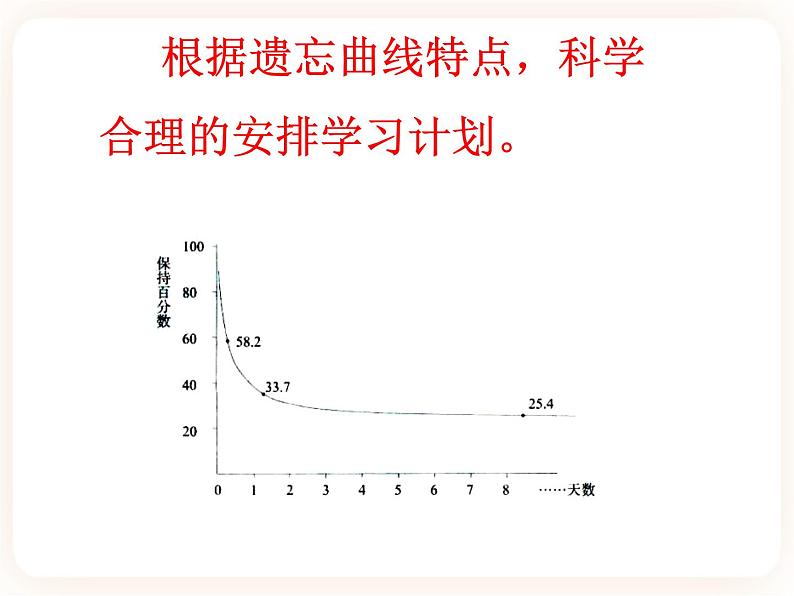 冀教版生物七年级下册 4.4合理用脑 课件07