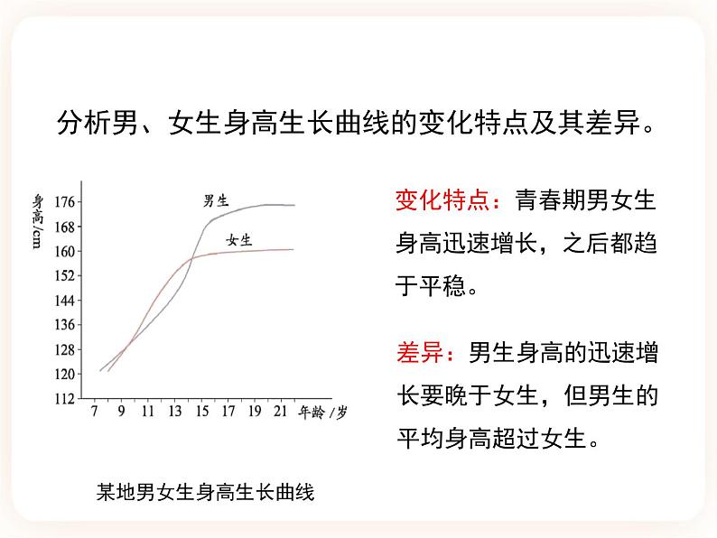 冀教版生物七年级下册 5.2健康地度过青春期 课件05