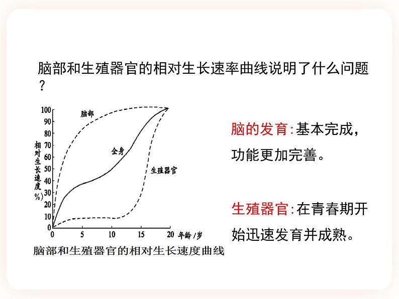 冀教版生物七年级下册 5.2健康地度过青春期 课件07