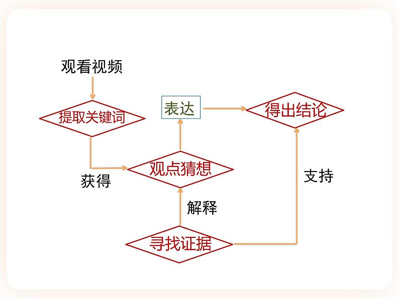 冀教版生物七年级下册 6.1免疫 课件07