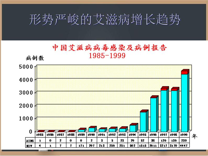 冀教版生物七年级下册 6.3艾滋病的发生与流行 课件08