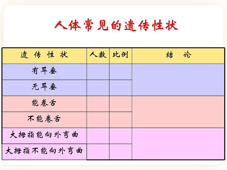 22.2人的性状和遗传 课件第8页