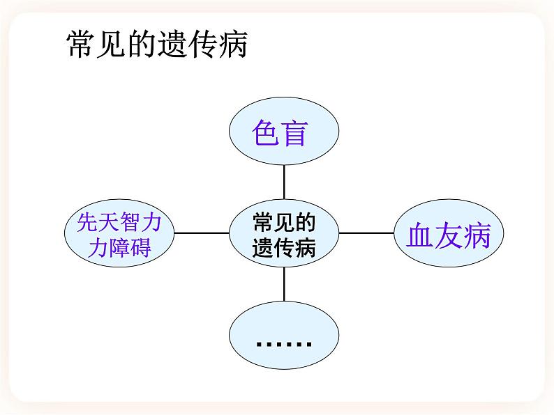 22.4遗传病和优生优育 课件06