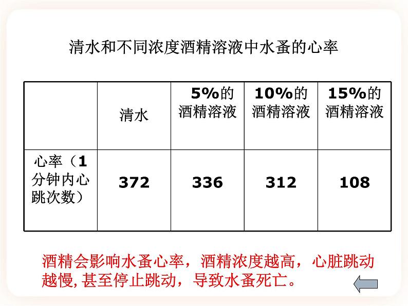 第一节远离烟酒 课件第7页