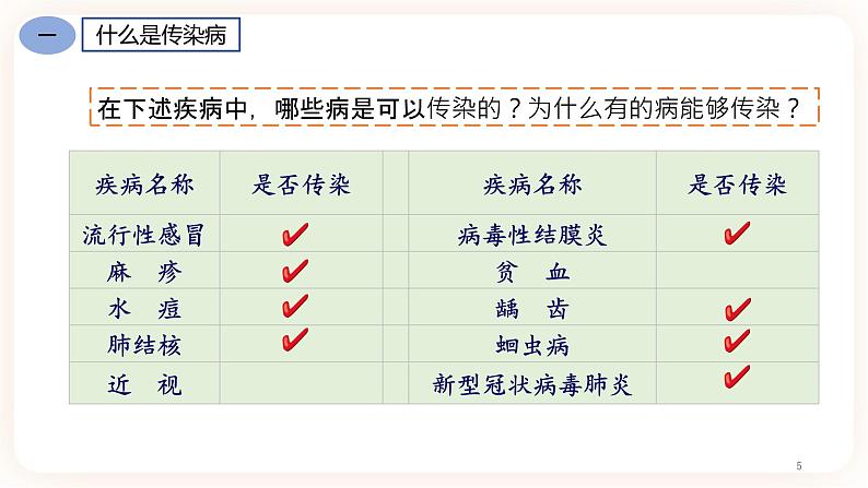 8.1.1传染病及其预防 课件05