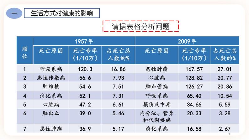 8.3.2选择健康的生活方式 课件+素材06