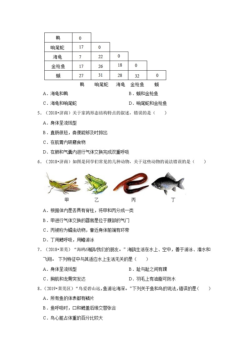 五年山东中考生物真题分类汇编---动物的类群第2页