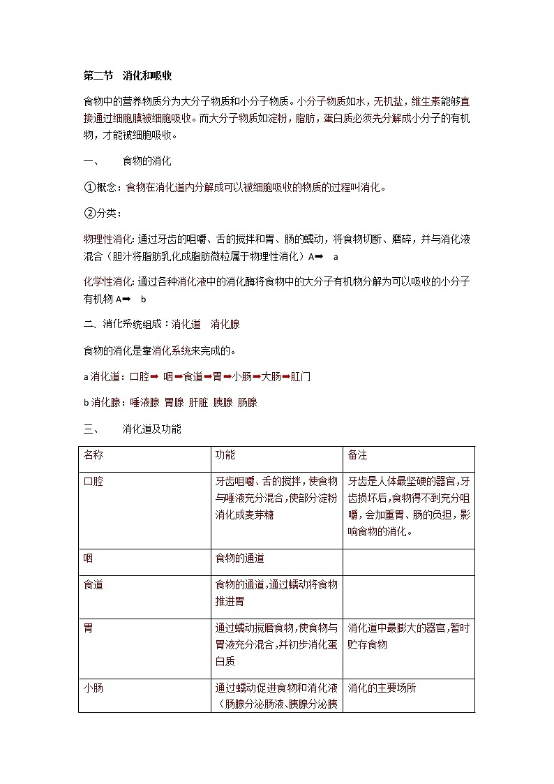 人教版生物七年级下册第四单元第二章第二节《消化和吸收》知识点01