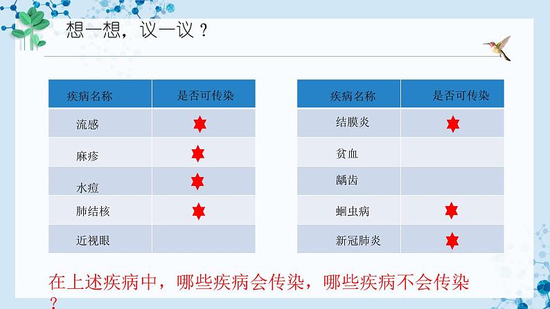 【人教版】八下生物 8.1.1 传染病及其预防（课件+同步练习）04