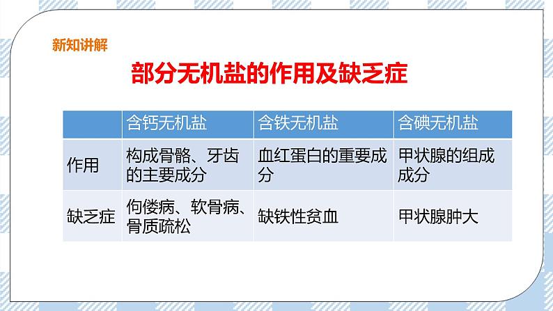 冀教版生物七下2.1.1食物课件第8页