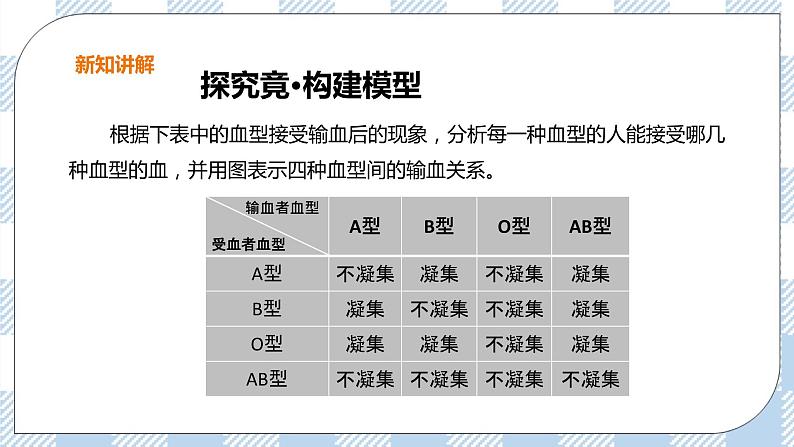 冀教版生物七下2.2.1物质运输的载体（2）课件第8页