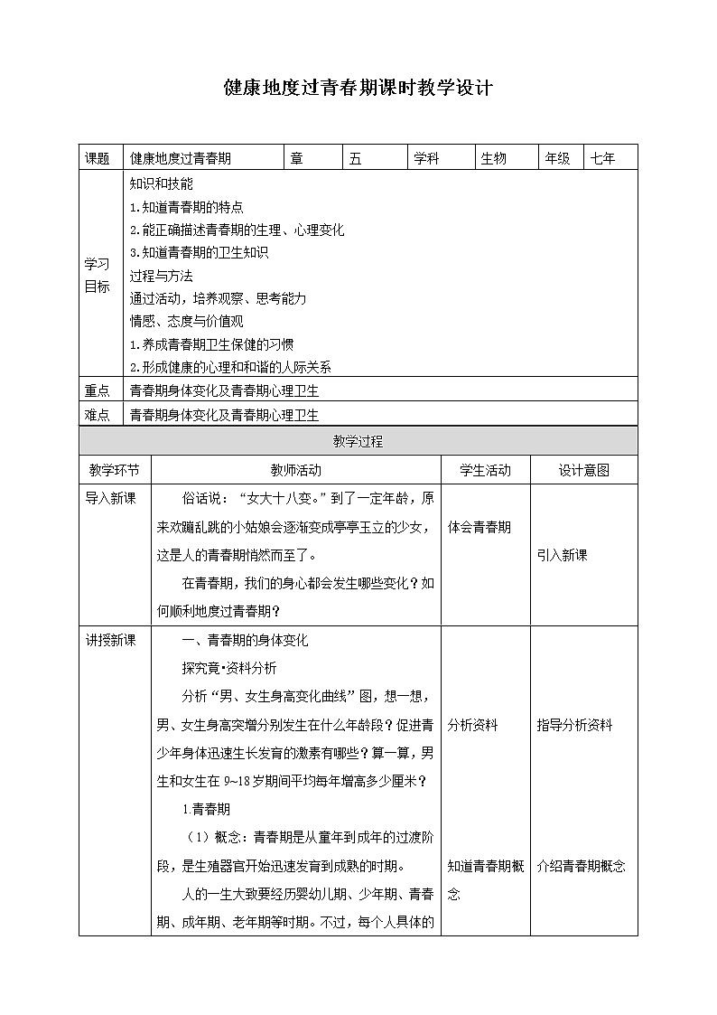 冀教版七年生物下册第五章第2节健康地度过青春期（教案）第1页
