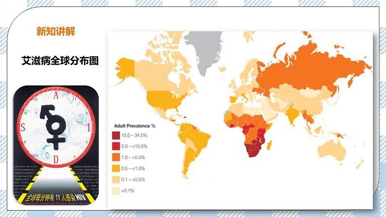 6.3 艾滋病的发生与流行 课件+教案+练习+视频06
