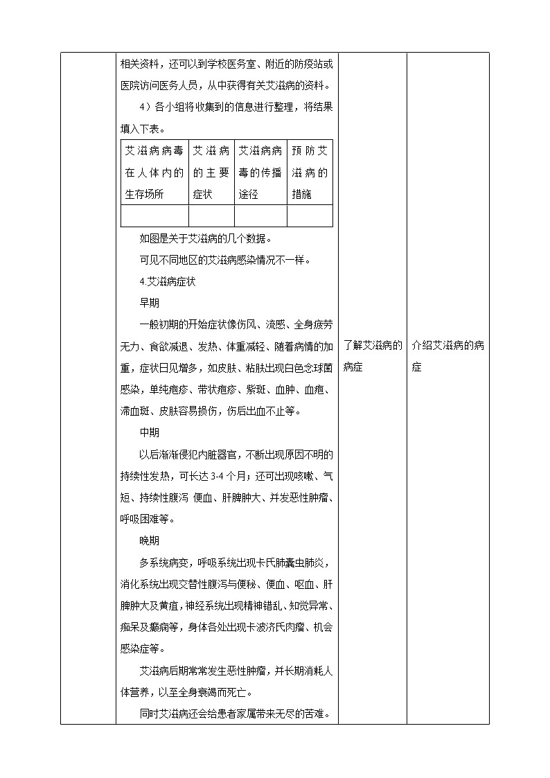 6.3 艾滋病的发生与流行 课件+教案+练习+视频03