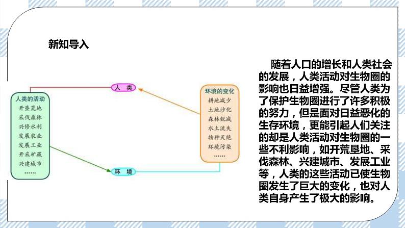 4.14.1人类活动对生物圈的影响 课件+同步练习+视频04