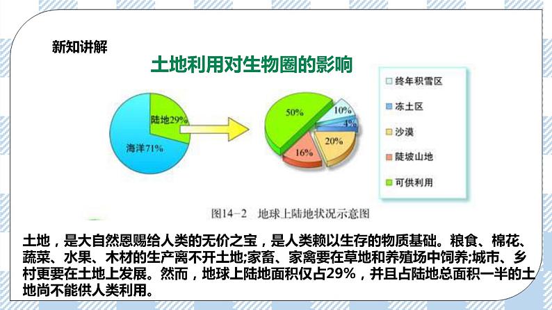 4.14.1人类活动对生物圈的影响 课件+同步练习+视频05