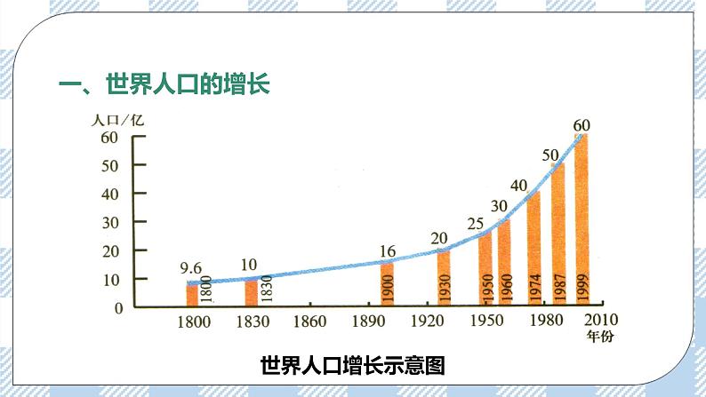 8.24.1人口增长与计划生育 精美课件+同步练习+视频素材04
