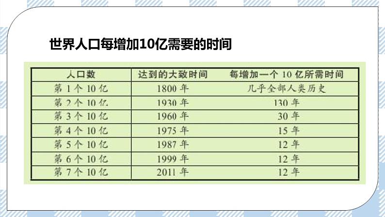 8.24.1人口增长与计划生育 精美课件+同步练习+视频素材06