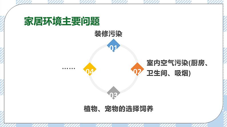 8.24.4家居环境与健康 精美课件+同步练习+视频素材05