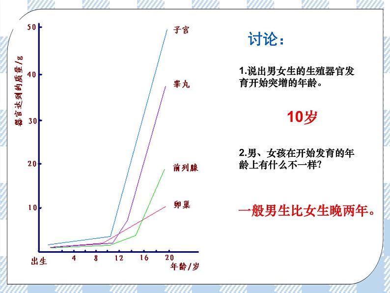 4.8.人的生长发育和青春期 课件第8页