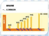 4.13.1关注生物圈——环境在恶化 课件+视频+练习