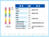 第三节 基因的显性和隐性课件PPT