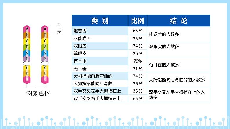 第三节 基因的显性和隐性课件PPT第4页