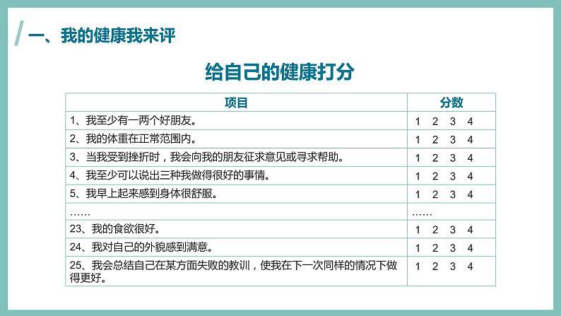 第一节 评价自己的健康状况课件PPT04