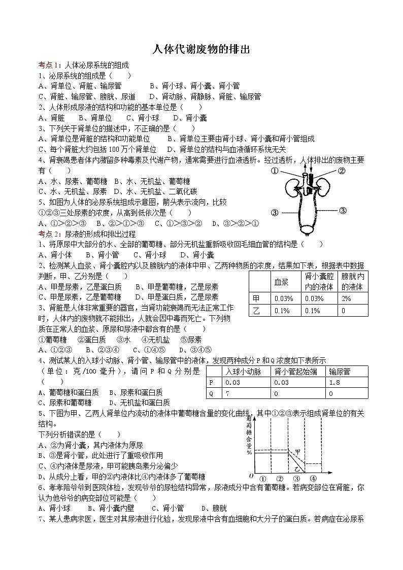 2022届初中生物中考一轮复习考点测试题9人体代谢废物的排出01