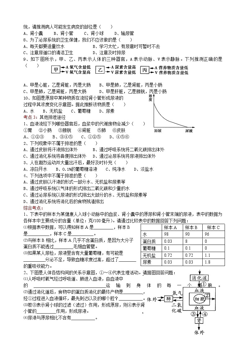 2022届初中生物中考一轮复习考点测试题9人体代谢废物的排出02
