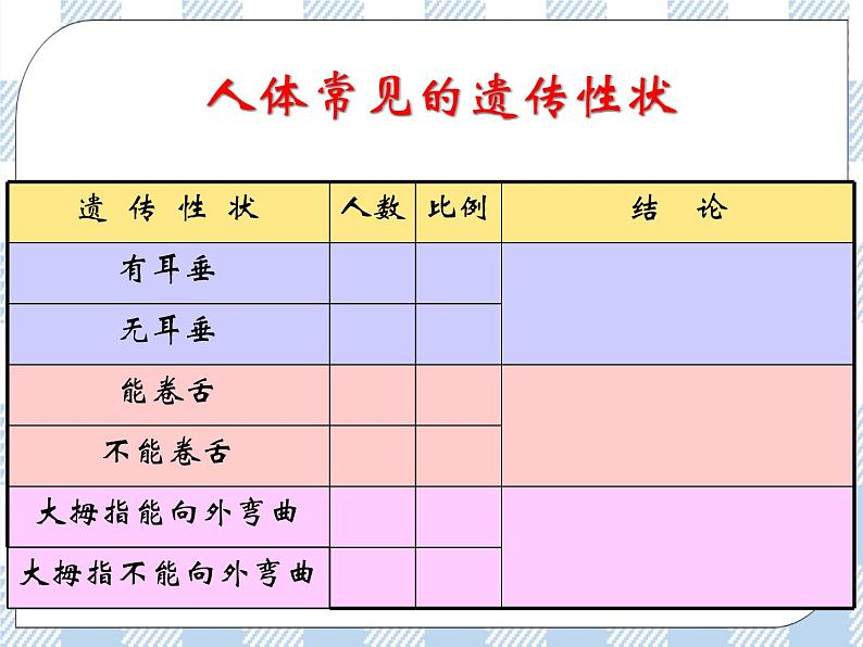 22.2人的性状和遗传 课件08