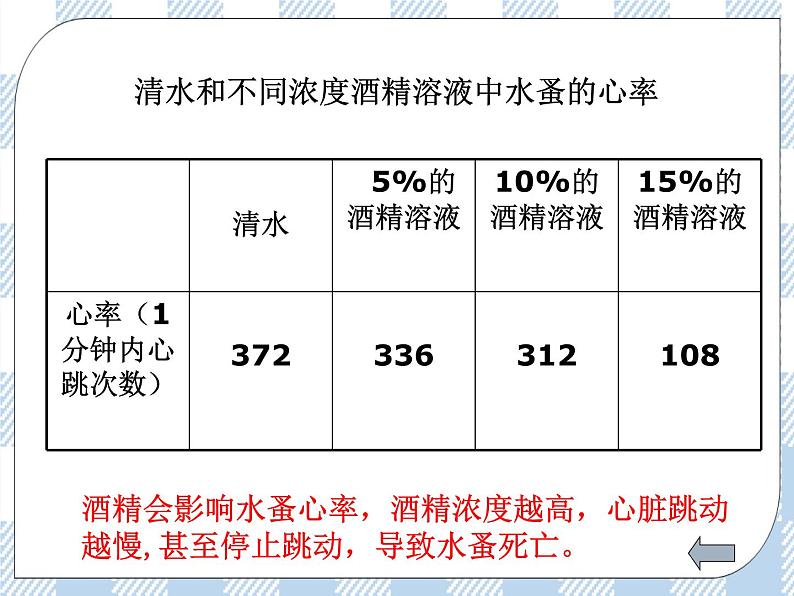 第一节 远离烟酒 课件07