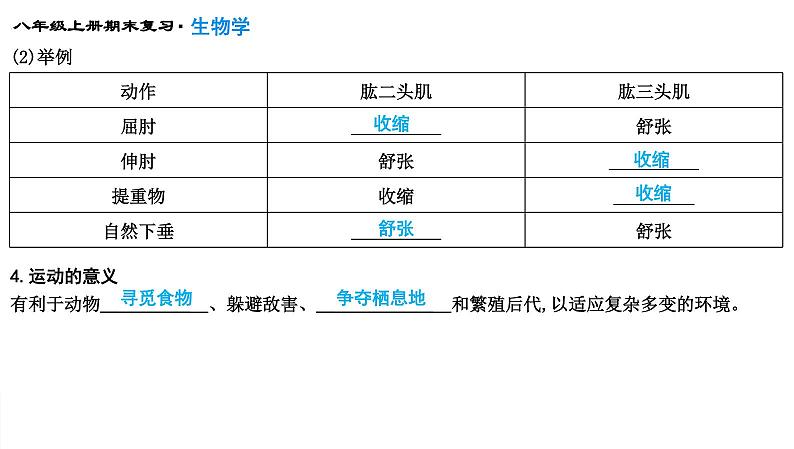 专题16  动物的运动和行为及动物在生物圈中的作用课件PPT第5页