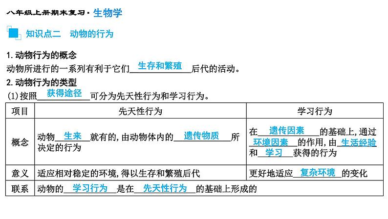 专题16  动物的运动和行为及动物在生物圈中的作用课件PPT第6页