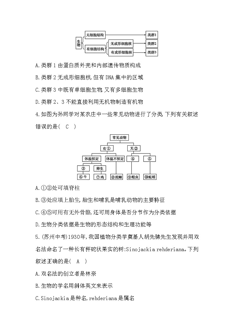 专题18 生物的多样性及其保护02