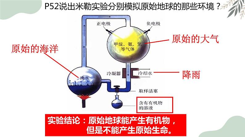 7.3地球上生命的起源-【高效备课】2022-2023学年八年级生物下册同步备课优质课件（人教版）07