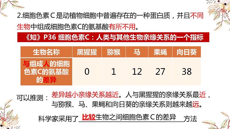 7.3生物进化的历程-【高效备课】2022-2023学年八年级生物下册同步备课优质课件（人教版）08