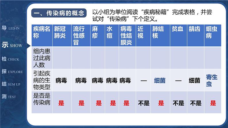 8.1传染病及其预防- 【高效备课】2022-2023学年八年级生物下册同步备课优质课件（人教版）04