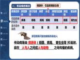 8.1传染病及其预防- 【高效备课】2022-2023学年八年级生物下册同步备课优质课件（人教版）