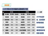 8.3选择健康的生活方式-【高效备课】2022-2023学年八年级生物下册同步备课优质课件（人教版）