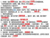 8.2用药与急救2022-2023学年八年级生物下册同步备课课件（人教版）