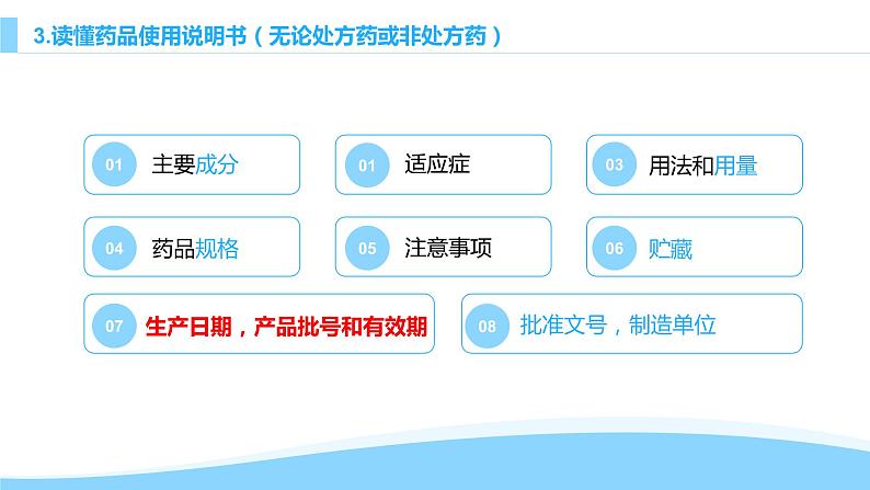 8.2用药与急救2022-2023学年八年级生物下册同步备课课件（人教版）06