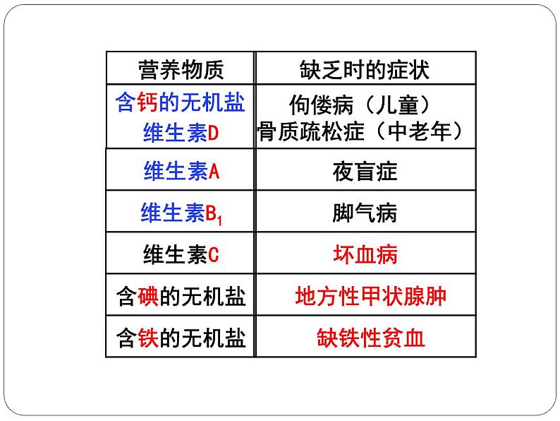 人教版生物第二章第二节《消化和吸收》课件02