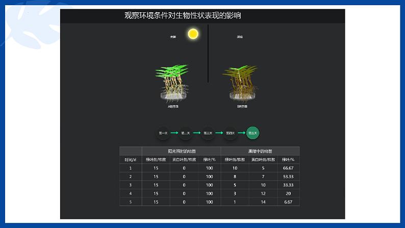 第20章第5节遗传与环境课件2022--2023学年北师大版生物八年级上册05