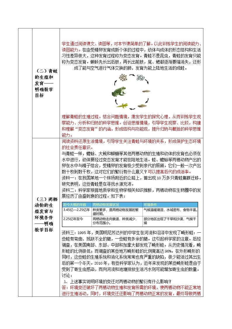 7.1.3 两栖动物的生殖和发育（课件带教案学案同步作业）2022-2023学年八年级下册生物同步备课系列（人教版）02