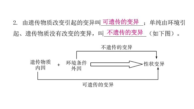 人教版八年级生物下册第五节生物的变异课件第6页