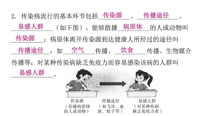 人教版八年级生物下册第一节传染病及其预防课件第6页