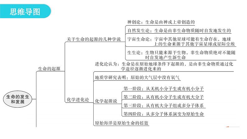 北师大版八年级生物下册第21章章末总结课件04