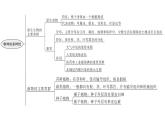 北师大版八年级生物下册第22章章末总结课件