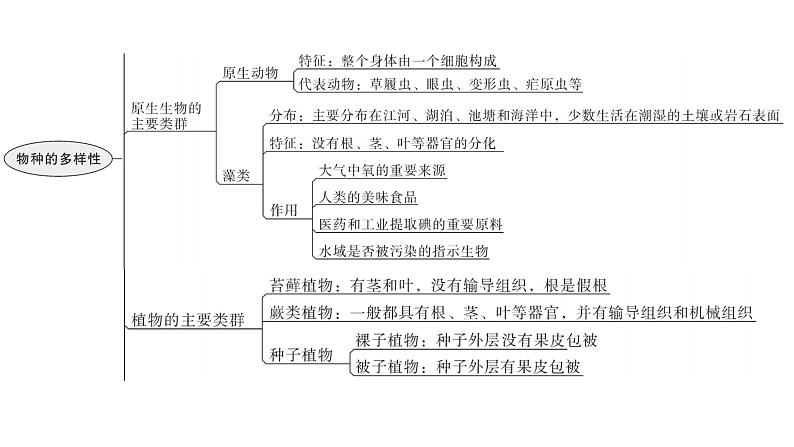 北师大版八年级生物下册第22章章末总结课件第5页